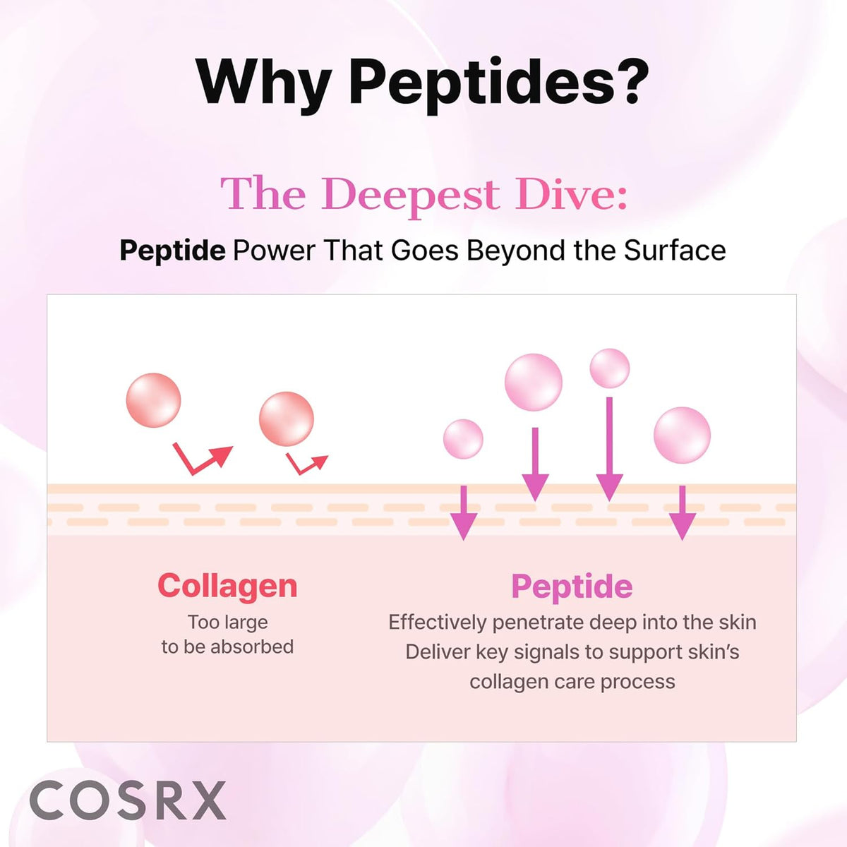 COSRX Pink Peptide Collagen Hydrogel Eye Patches, 60 Patches - view 6