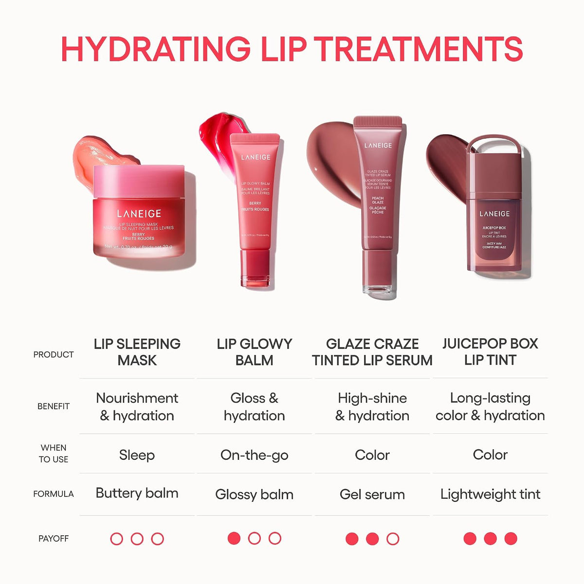 Laneige Lip Sleeping Mask, Overnight Lip Treatment - view 5