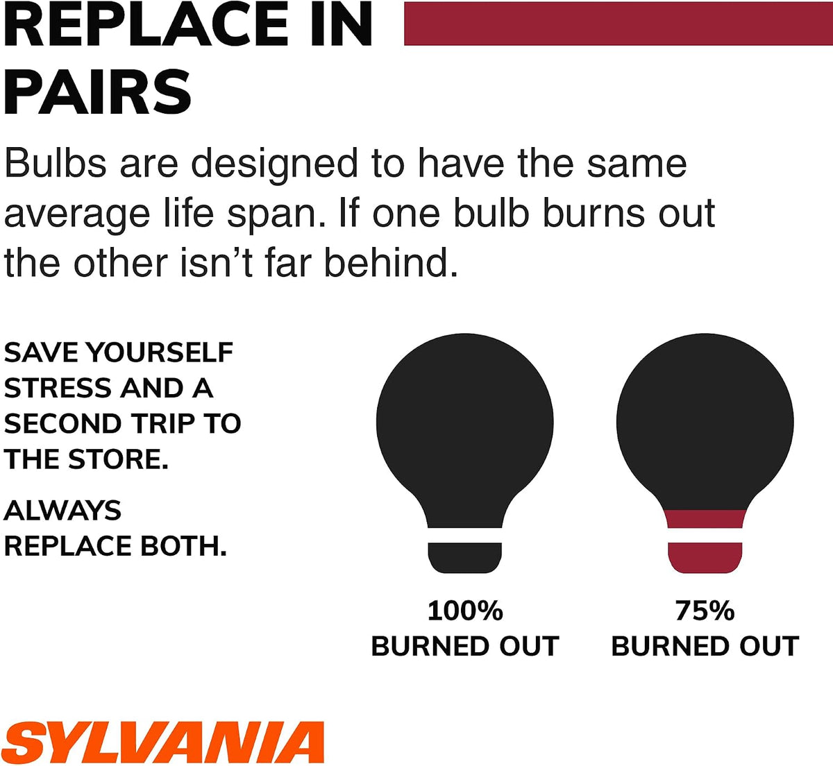 Sylvania 3157 Long Life Miniature Bulbs, Pack of 2 — alternate product view