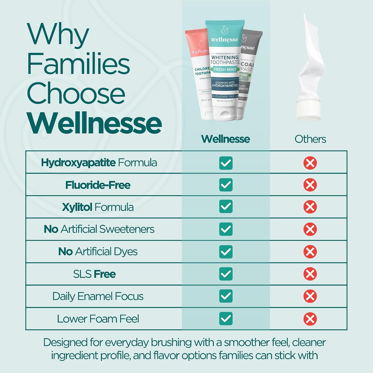 Wellnesse Kids Strawberry Hydroxyapatite Toothpaste Fluoride Free 4 oz - view 6