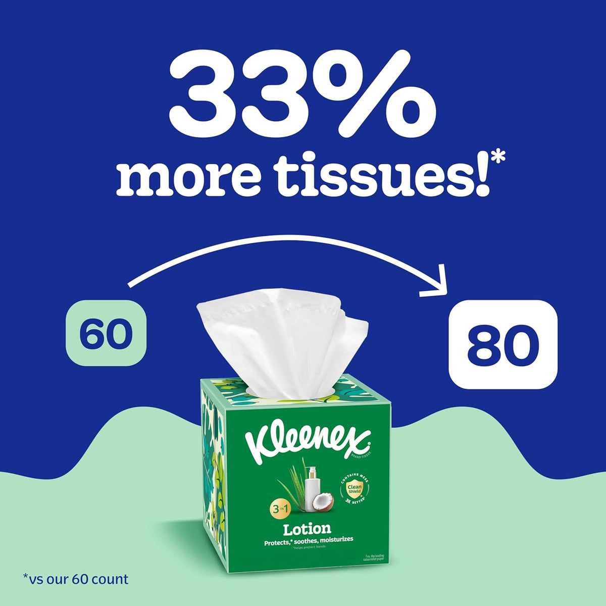 Kleenex Lotion Facial Tissues with Coconut Oil and Aloe, 8 Cube Boxes of 80 - view 3