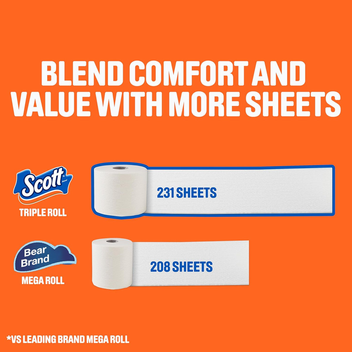 Scott ComfortPlus Toilet Paper, 12 Triple Rolls, 231 Sheets Each - view 2