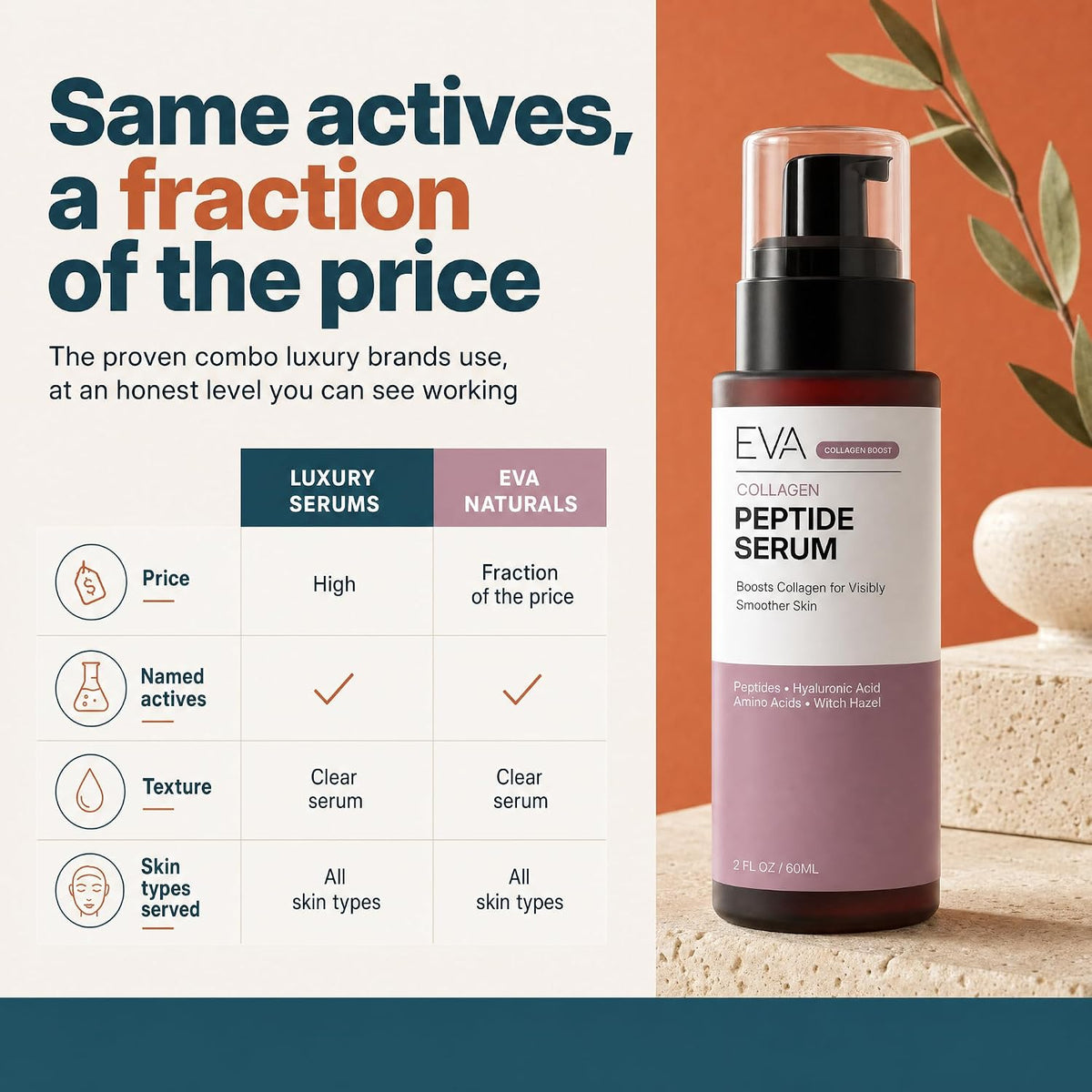 Eva Naturals Collagen Multi Peptide Face Serum with Copper Peptides 2 oz - view 6