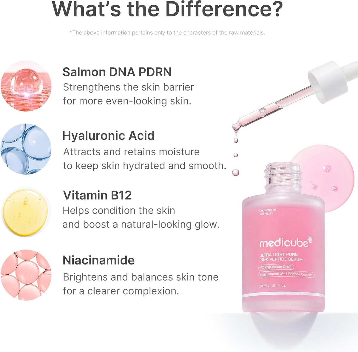 medicube PDRN Pink Peptide Serum with Salmon DNA 110ml - view 3