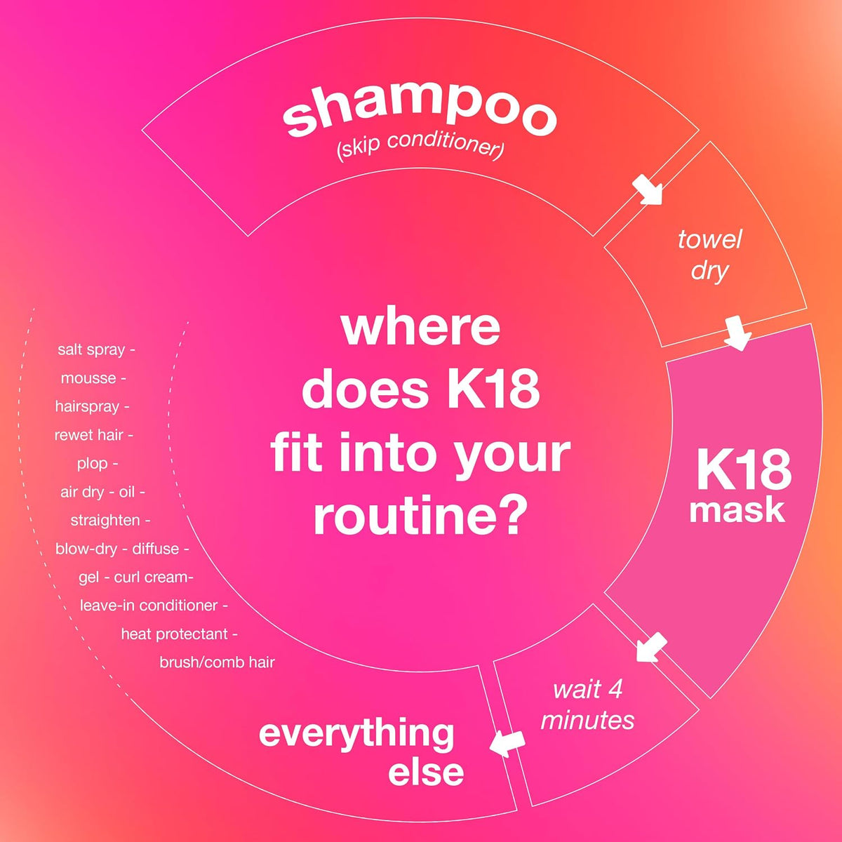 K18 Leave-In Molecular Repair Hair Mask - view 6