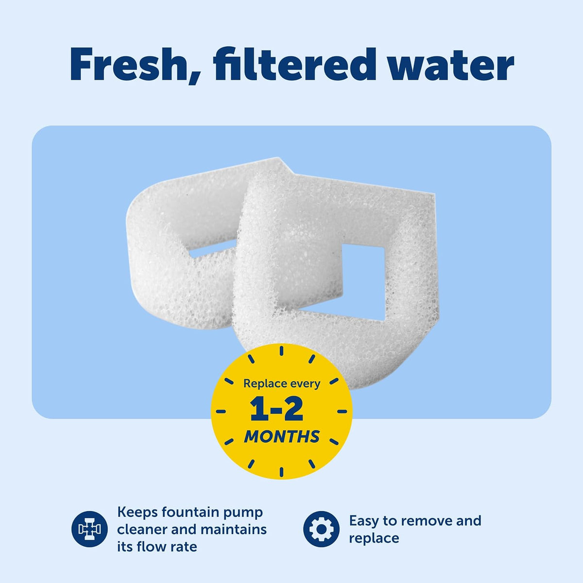 PetSafe Drinkwell Replacement Foam Filters, 2 Pack - view 4
