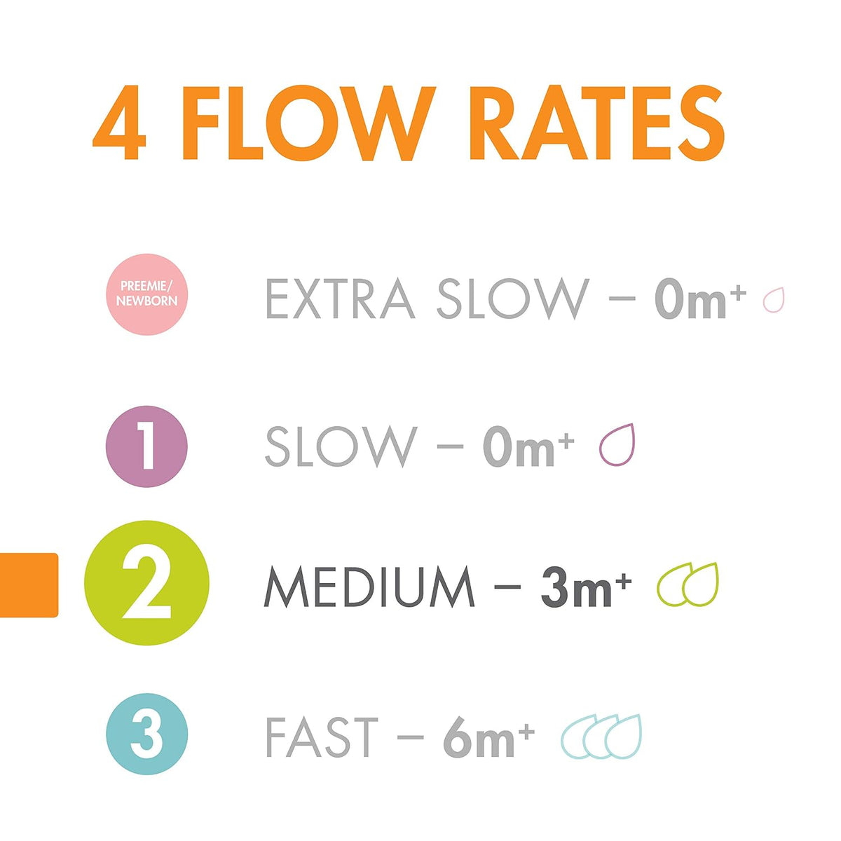 Boon Nursh Silicone Bottle Teats, Fast Flow Stage 3, 3 Count - view 2