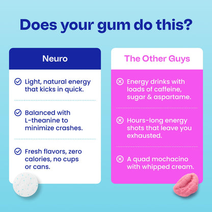 Neuro Energy and Focus Gum, Peppermint, 90 Count - view 5