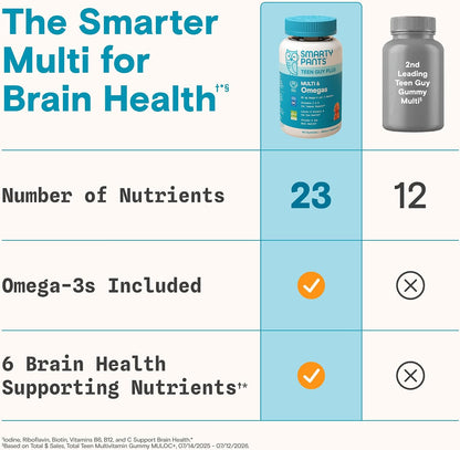 SmartyPants Teen Guy Plus Multivitamin Gummies, Vitamin D, Omega 3, 60 Count - view 6