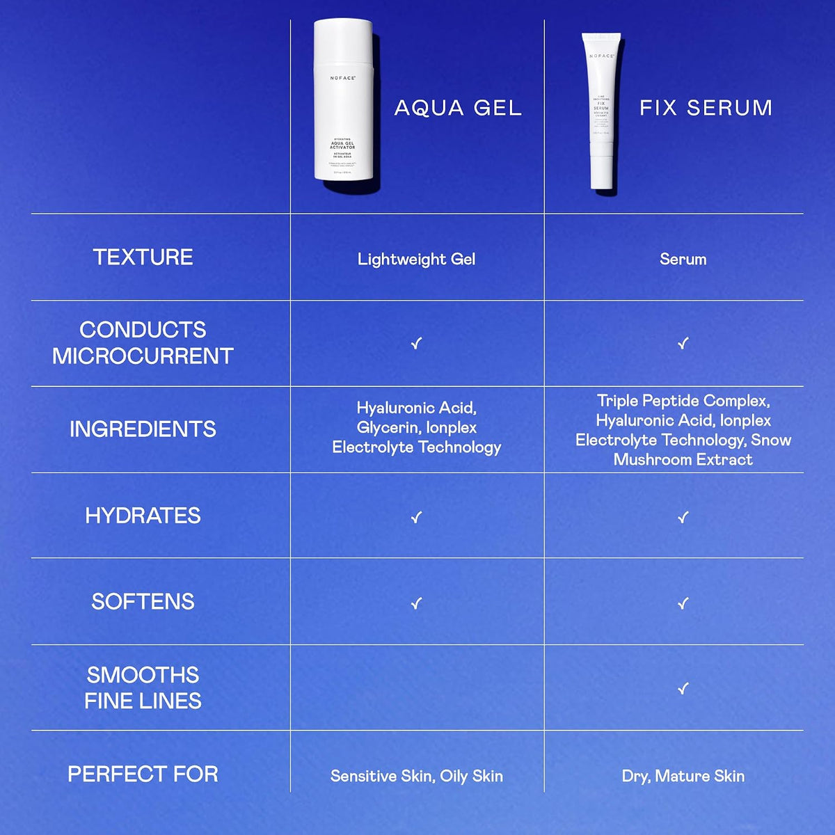NuFACE Aqua Gel Activator Microcurrent Conductive Gel, 1.69 oz - view 5