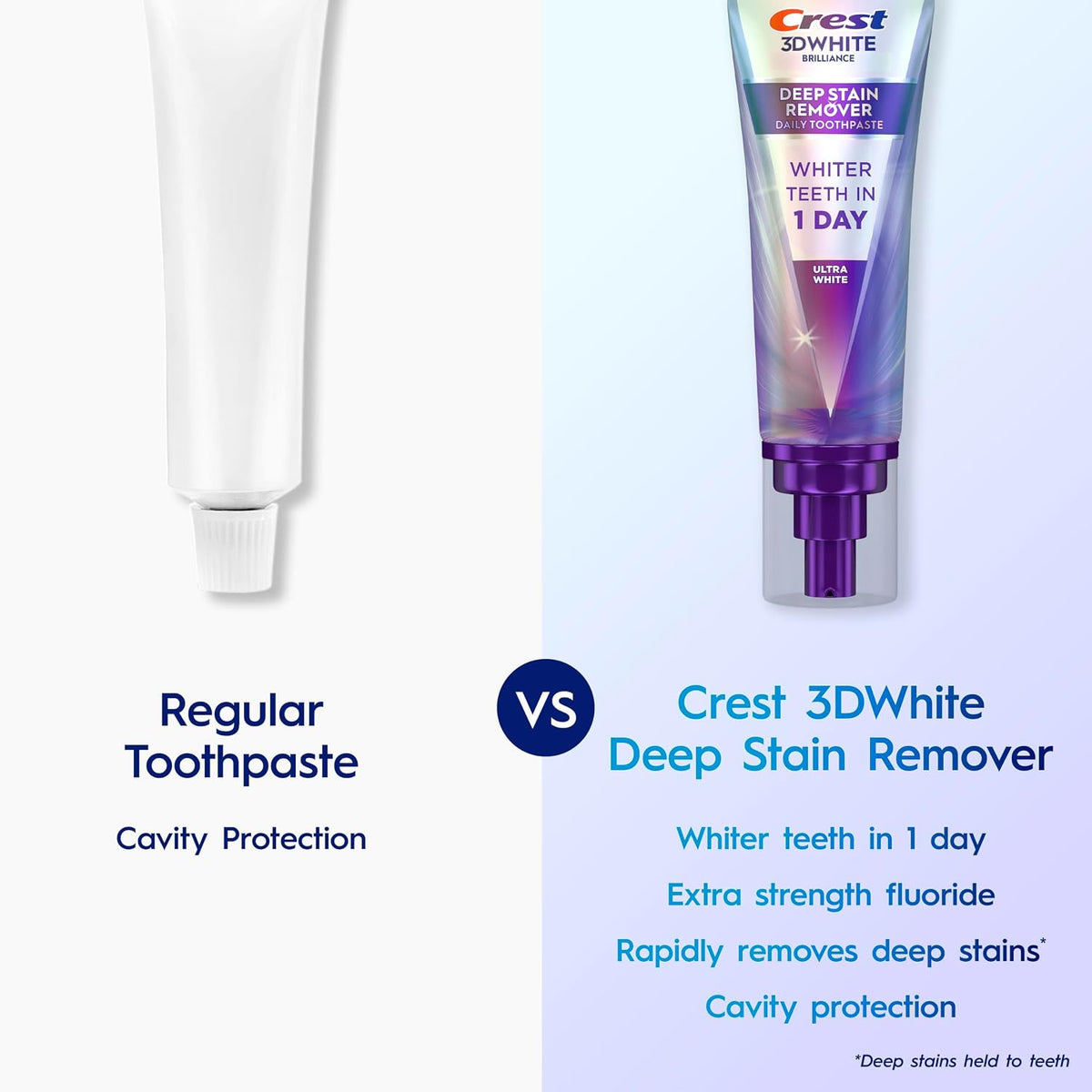 Crest 3D White Deep Stain Remover Ultra White Toothpaste, 3.1 oz - view 4