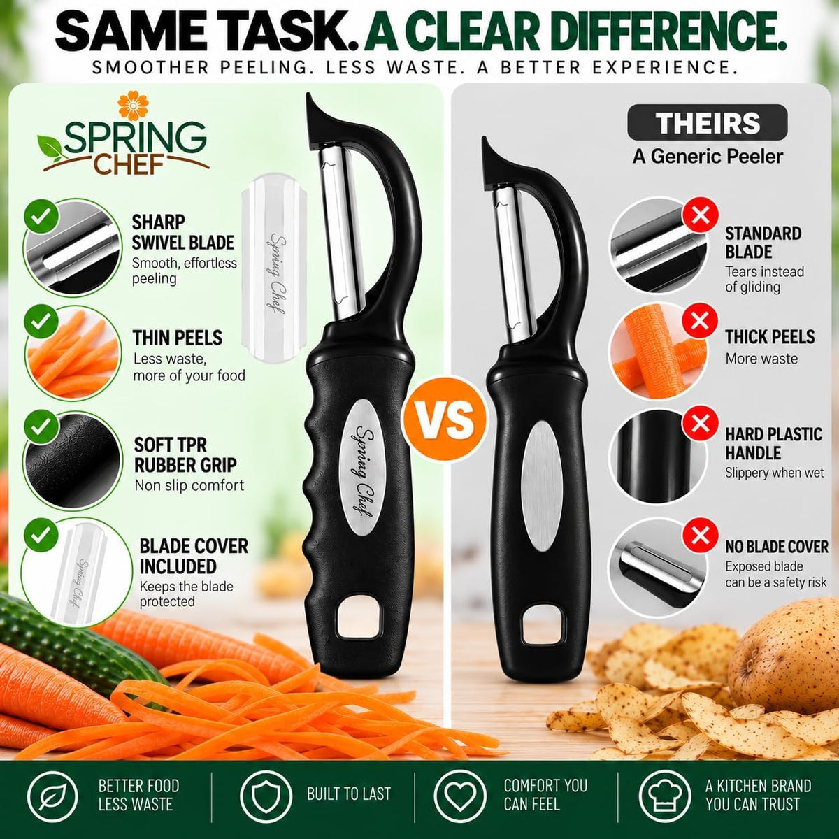 Spring Chef Original Swivel Vegetable Peeler, Soft Grip, Black - view 2