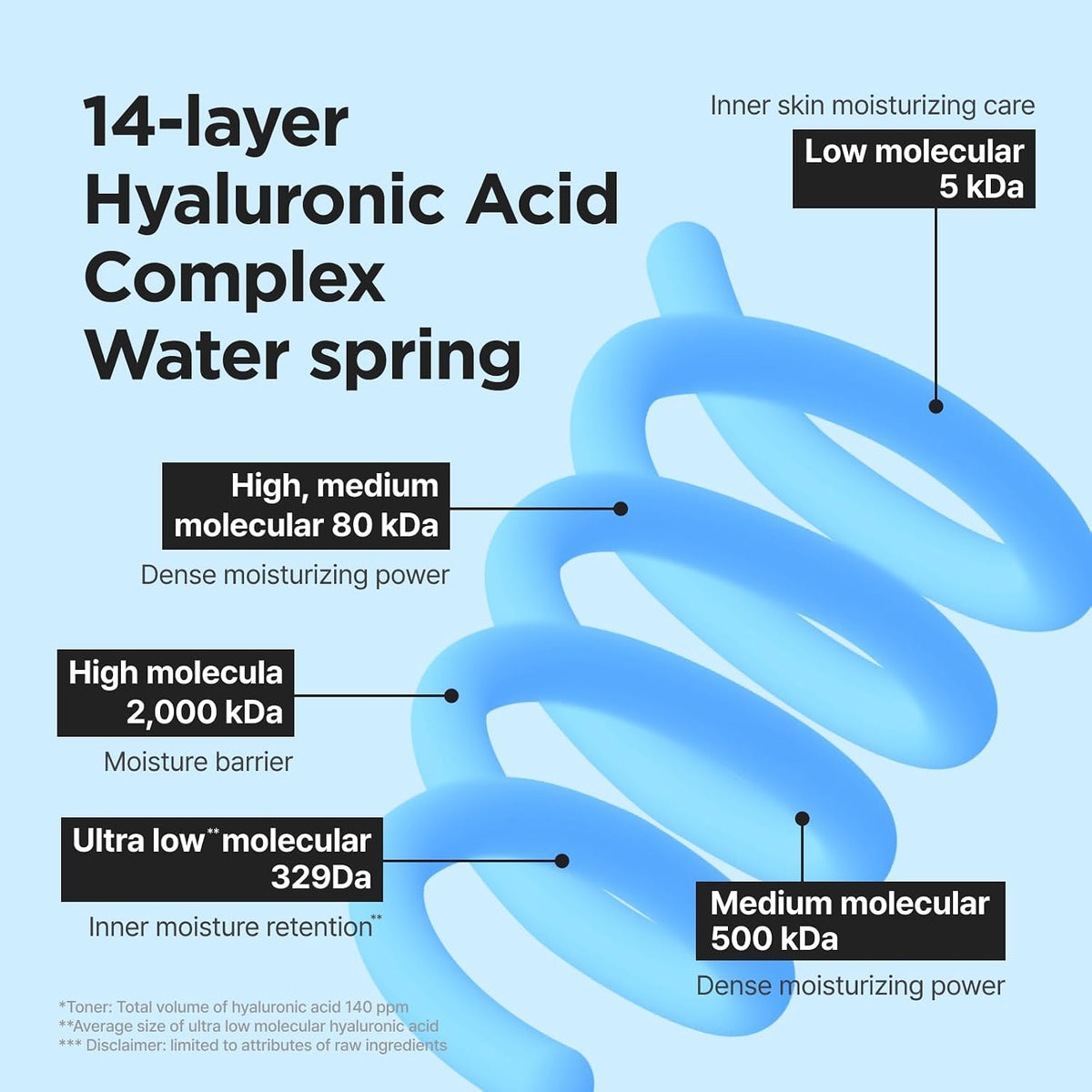 Isntree Ultra-Low Molecular Hyaluronic Acid Serum 1.69 fl oz - view 5