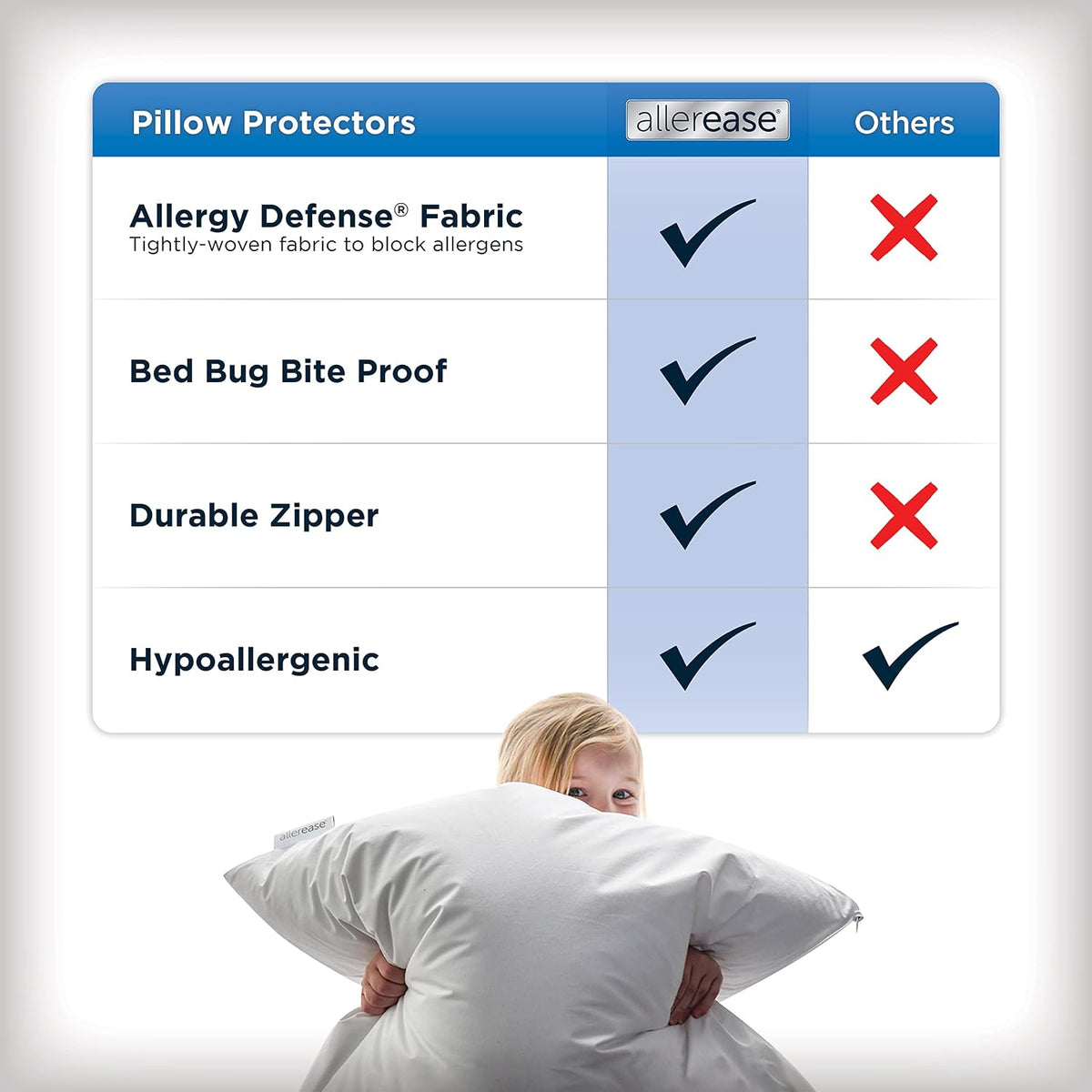 AllerEase Allergy Pillow Protectors, Standard/Queen, Pack of 2 - view 5