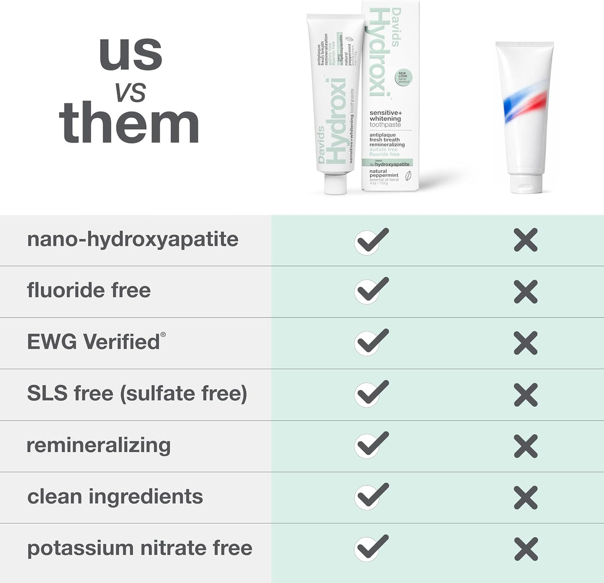 Davids Nano Hydroxyapatite Toothpaste, Sensitive + Whitening, Peppermint 4 oz - view 4
