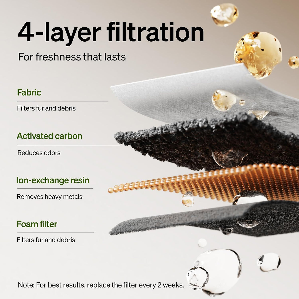 PETLIBRO 4 Pack Replacement Filters for Dockstream Cat Fountain - view 3