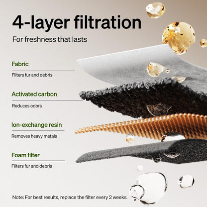 PETLIBRO 4 Pack Replacement Filters for Dockstream Cat Fountain - view 3