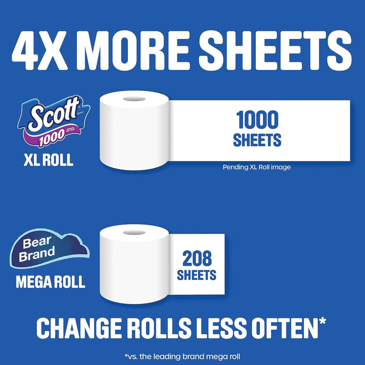 Scott 1000 Toilet Paper 18 Rolls, 1000 Sheets per Roll - view 4