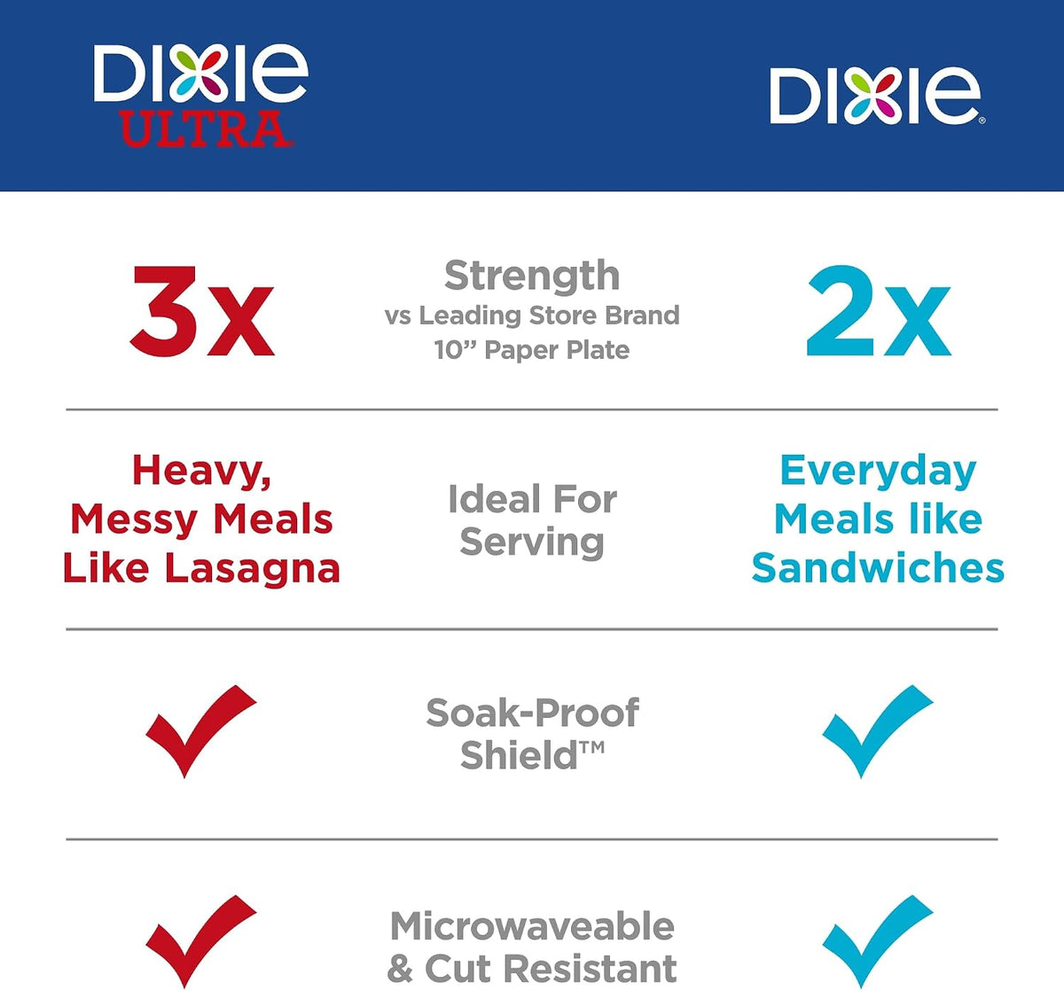 Dixie Large Paper Plates 10 Inch, 150 Count - view 3