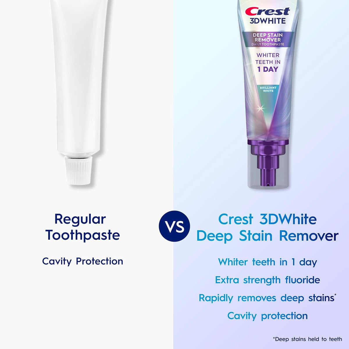 Crest 3D White Deep Stain Remover Fluoride Toothpaste 3.1 oz, Pack of 2 - view 4