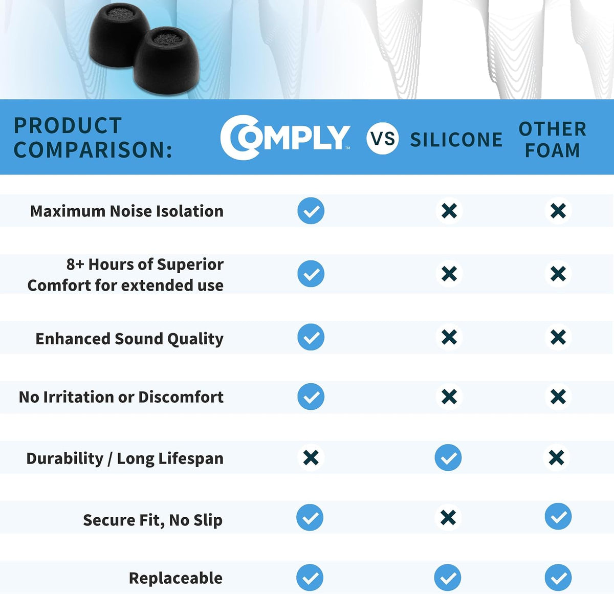 Comply Premium Foam Earplugs for Sony XM5, XM4, Linkbuds S Size M 3 Pairs - view 5