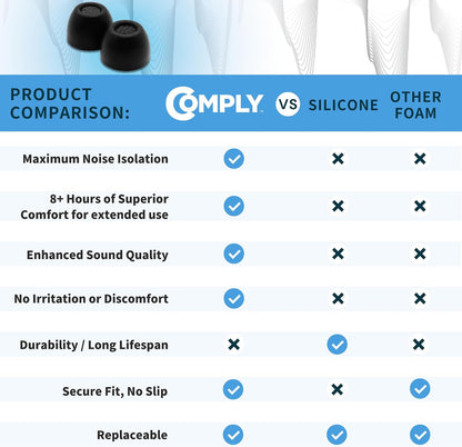 Comply Premium Foam Earplugs for Sony XM5, XM4, Linkbuds S Size M 3 Pairs - view 5