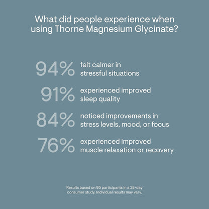 Thorne Magnesium Glycinate, Chelated Magnesium Supplement, 90 Capsules - view 6