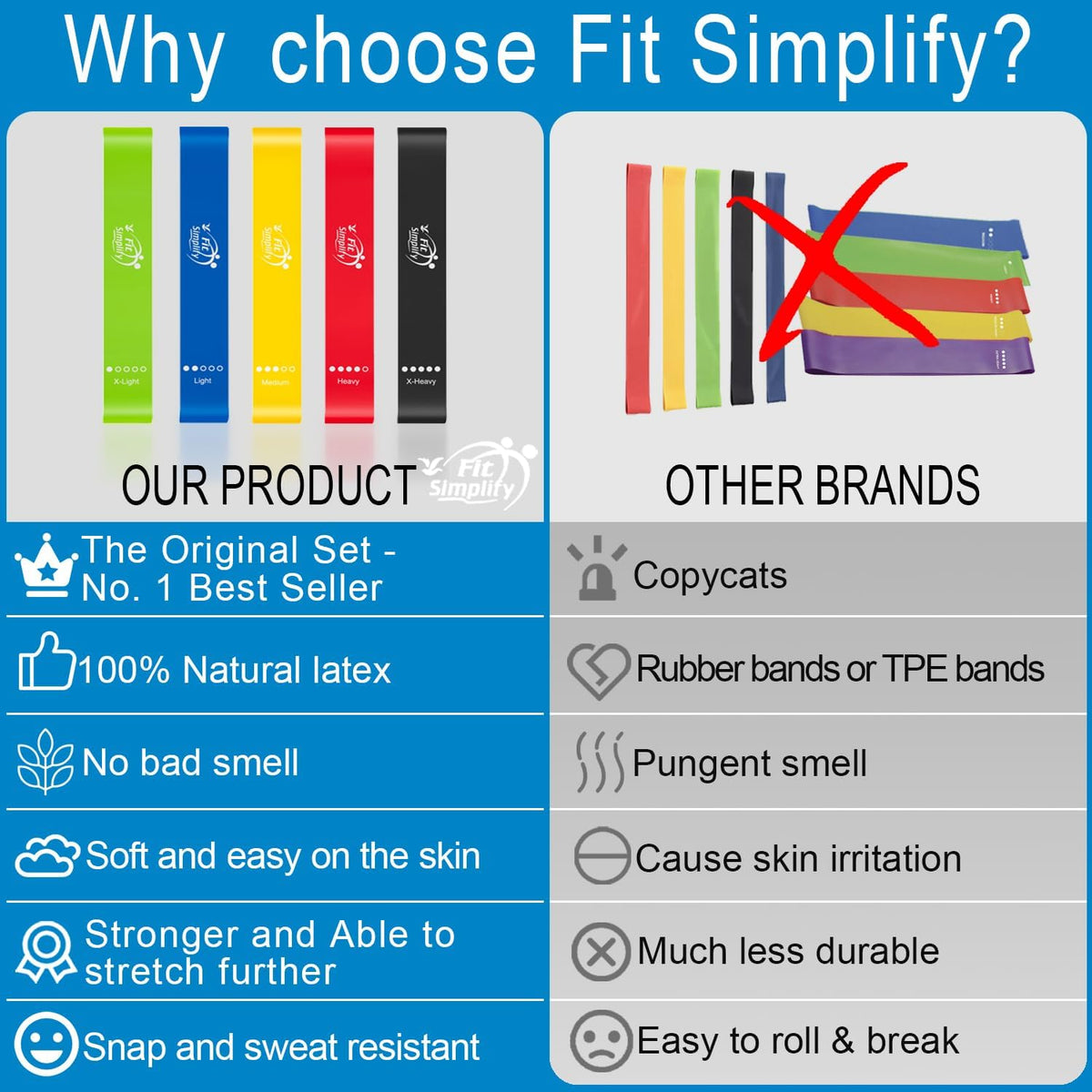 Fit Simplify Resistance Loop Exercise Bands Set of 5 with Guide and Carry Bag - view 6