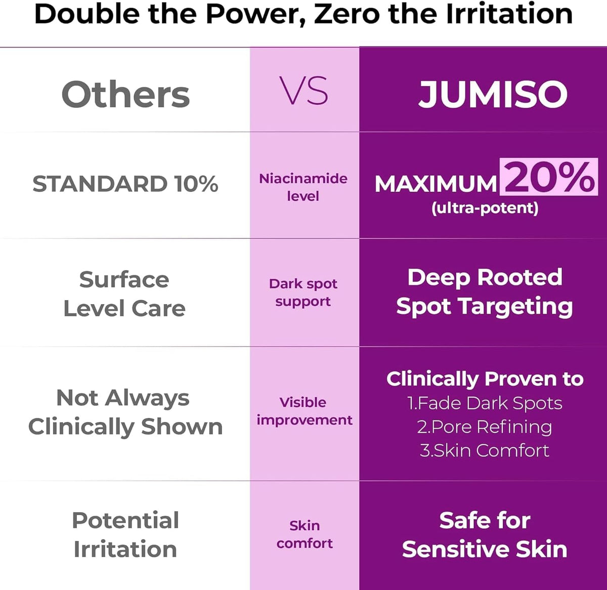 Jumiso Niacinamide Serum 20 with Glutathione and Tranexamic Acid - view 4