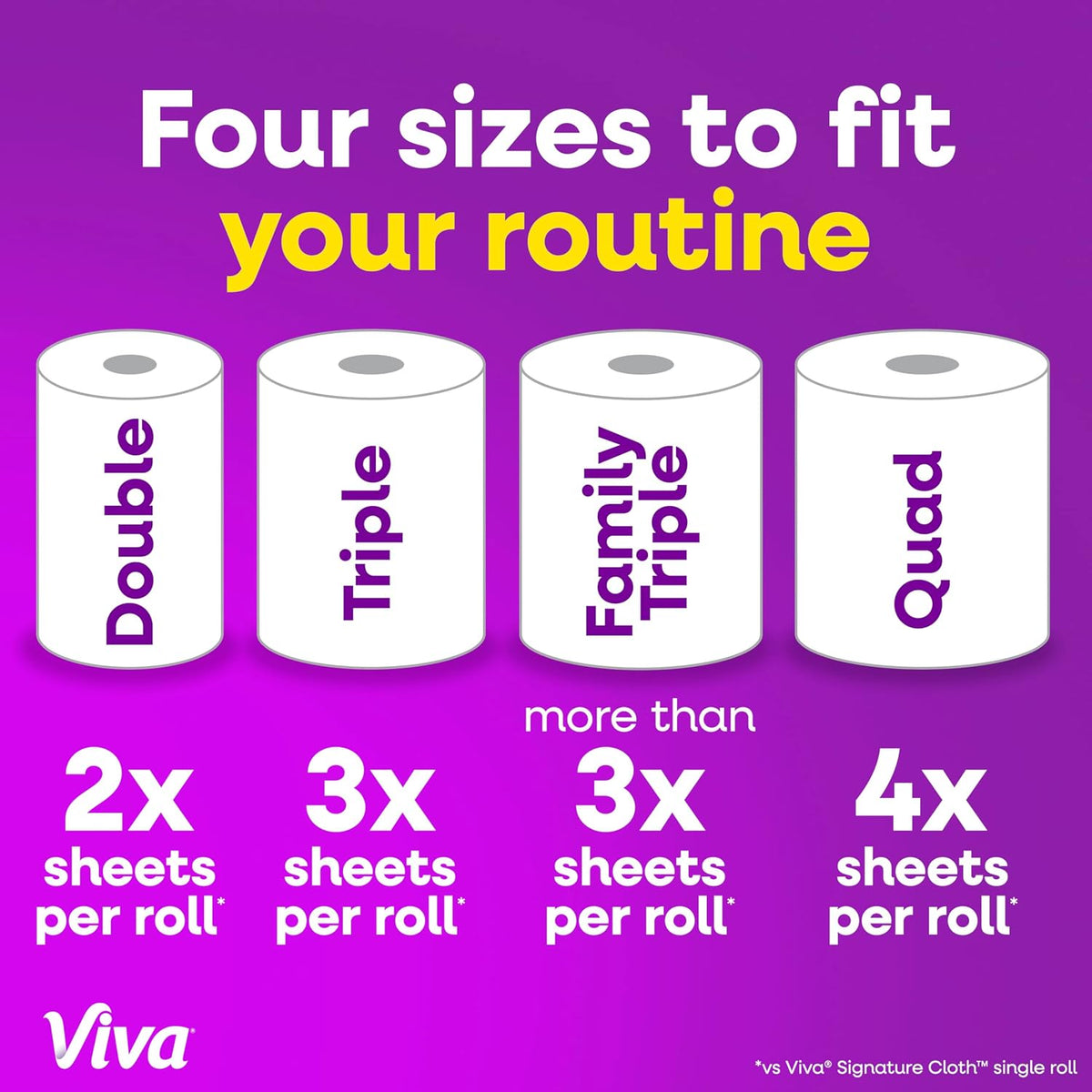 Viva Signature Cloth Paper Towels 12 Family Triple Rolls, 141 Sheets per Roll - view 3