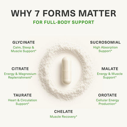 BIOptimizers Magnesium Breakthrough 500mg, 7 Forms of Magnesium, 60 Capsules - view 3