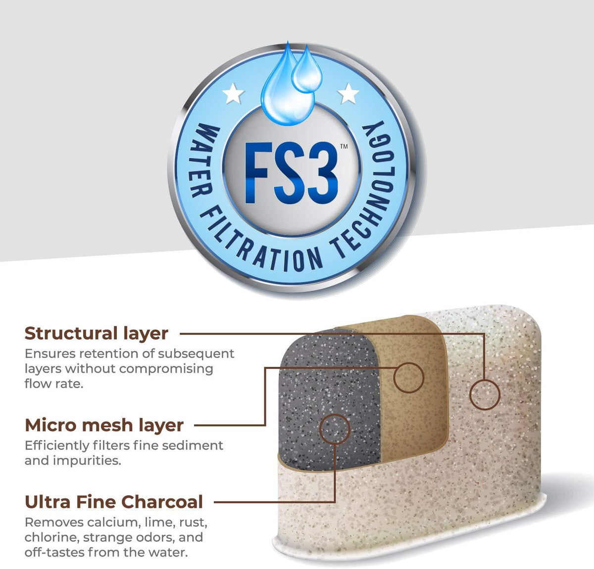 Pureline Charcoal Water Filters for Cuisinart Coffee Makers, Pack of 12 - view 5