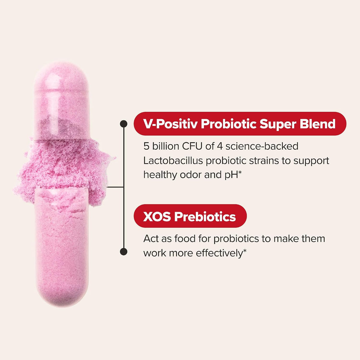 O Positiv URO Vaginal Probiotics for Women, 1-Month Supply - view 4