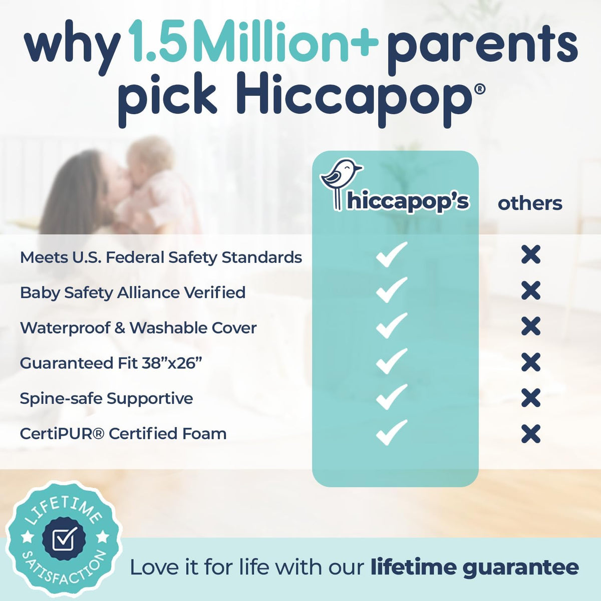 Hiccapop Playard Mattress Pad with Carry Bag, 38 x 26 x 1.25 Inch - view 6