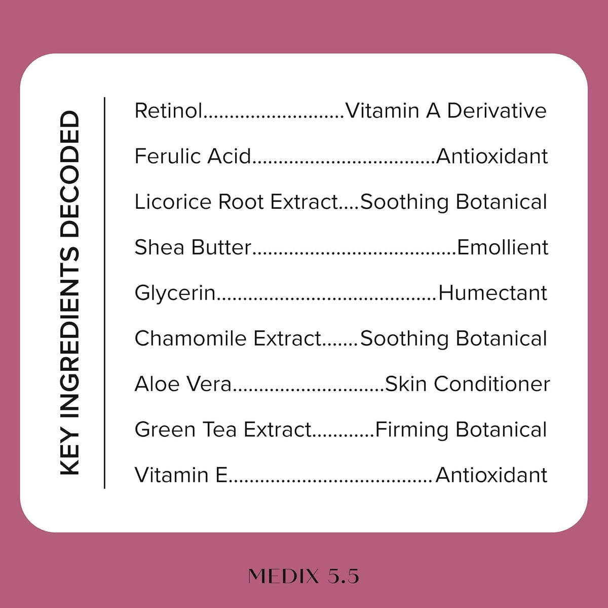 Medix 5.5 Retinol + Ferulic Acid Body Cream - Ingredient list breakdown infographic