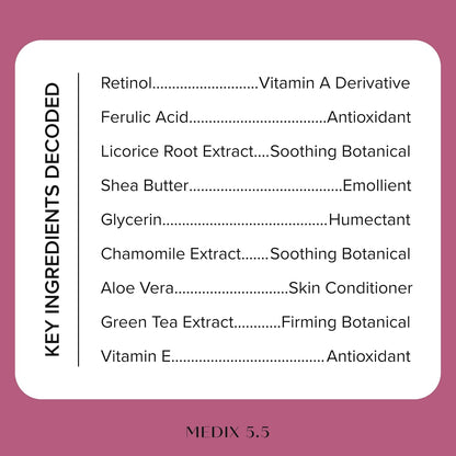 Medix 5.5 Retinol + Ferulic Acid Body Cream - Ingredient list breakdown infographic