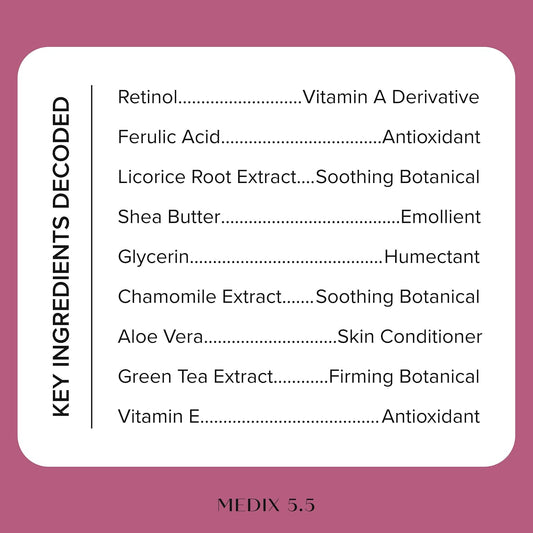 Medix 5.5 Retinol + Ferulic Acid Body Cream - Ingredient list breakdown infographic