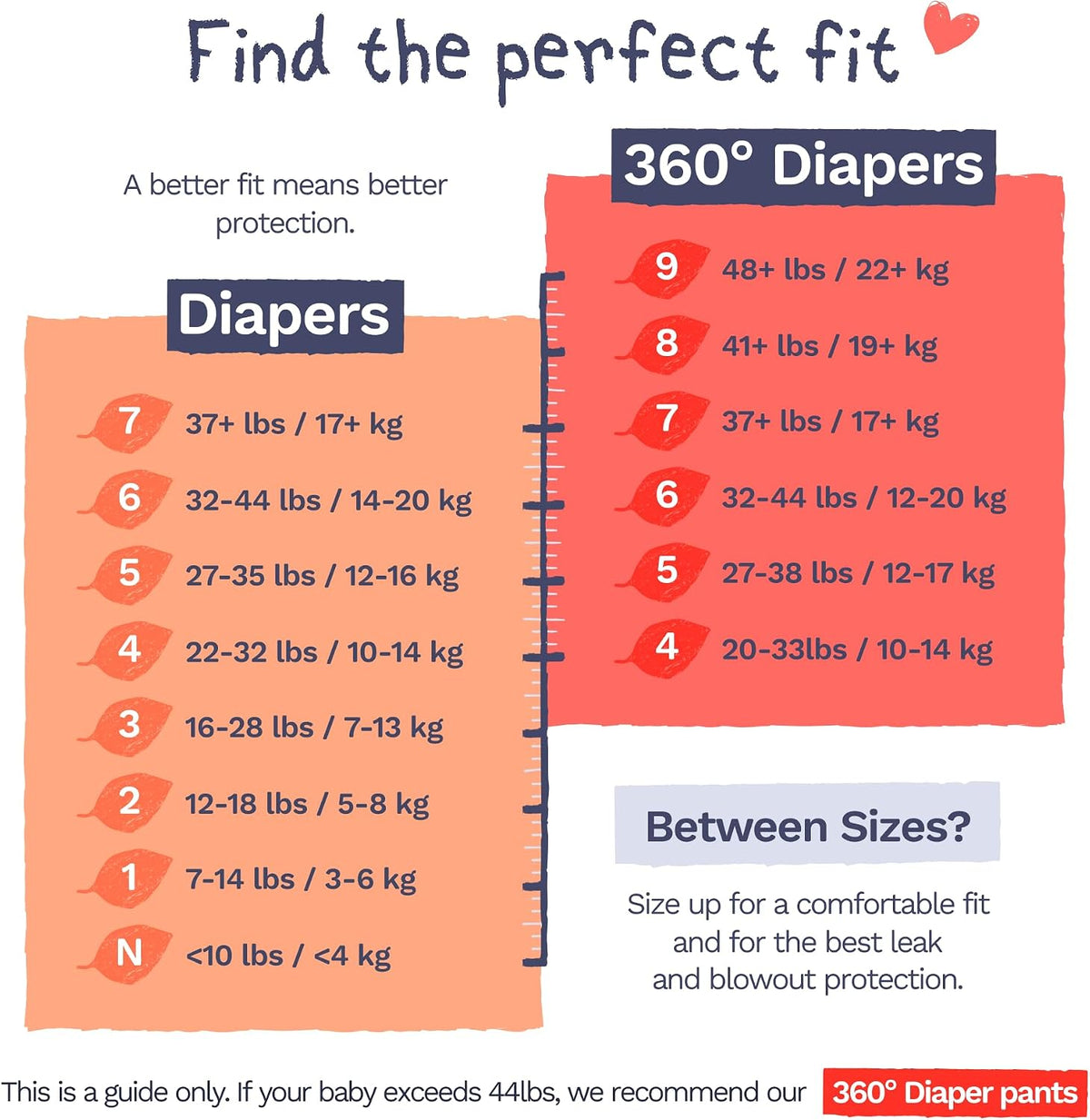 Pura Baby Nappies, Size 4 (22-32 lbs), 108 Count, Sensitive Skin - view 3