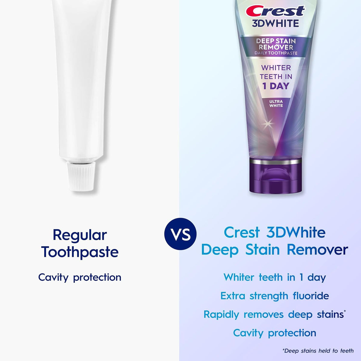 Crest 3D White Deep Stain Remover Ultra White Toothpaste, 2.1 oz - view 4