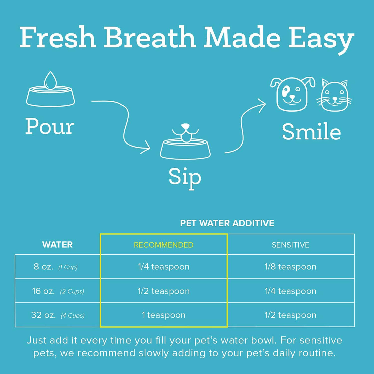 Oxyfresh Premium Pet Dental Care Water Additive for Cats and Dogs, No Brushing - view 4