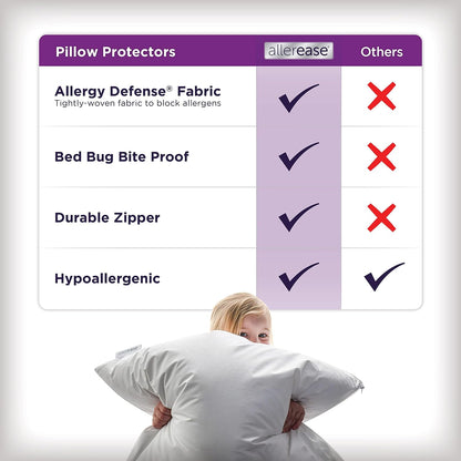 AllerEase Premier Zipper Pillow Protectors, Standard/Queen, 4 Pack - view 5