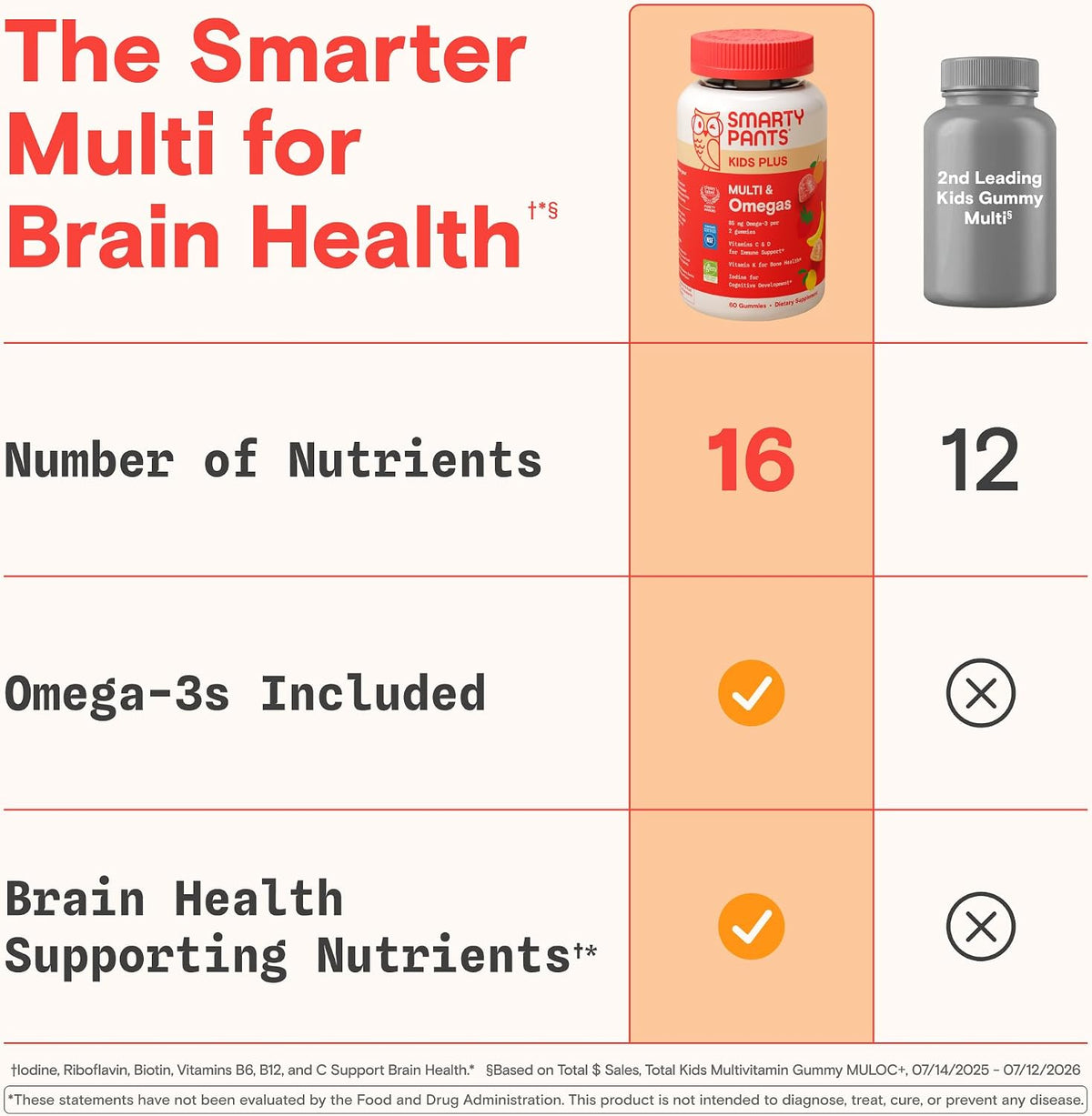 SmartyPants Kids Multivitamin Gummies, Vitamin D & C, Omega 3, Zinc, 60 Ct - view 2