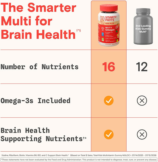 SmartyPants Kids Multivitamin Gummies, Vitamin D & C, Omega 3, Zinc, 60 Ct - view 2