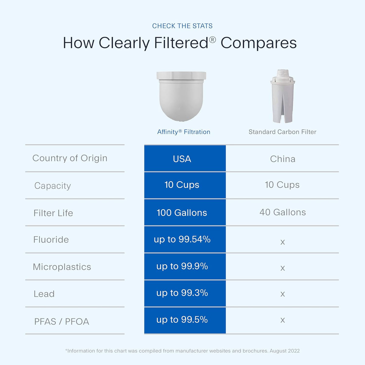 Clearly Filtered Replacement Pitcher Filter, Single — alternate product view
