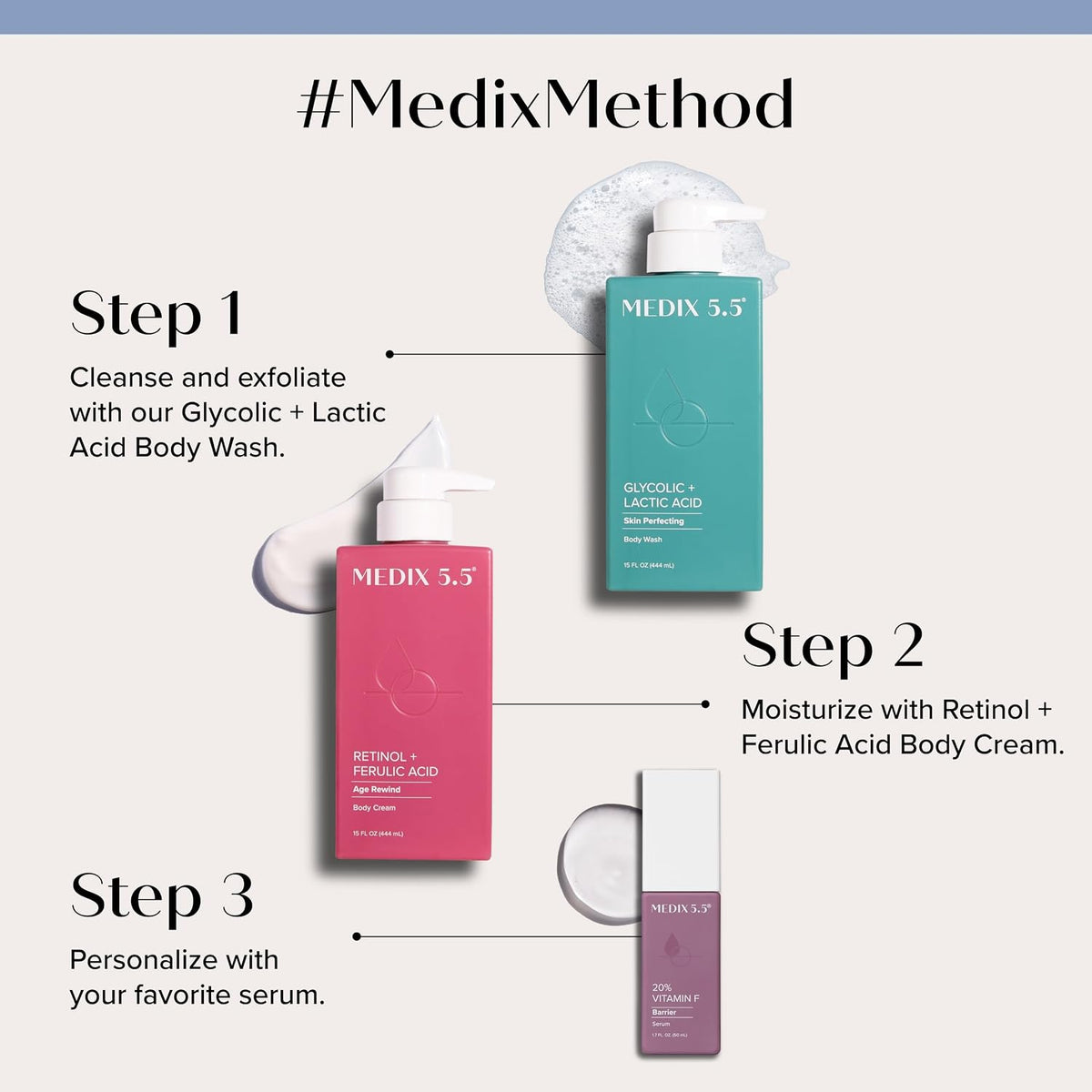 Medix 5.5 Retinol + Ferulic Acid Body Cream - 3-step body care routine promotional graphic