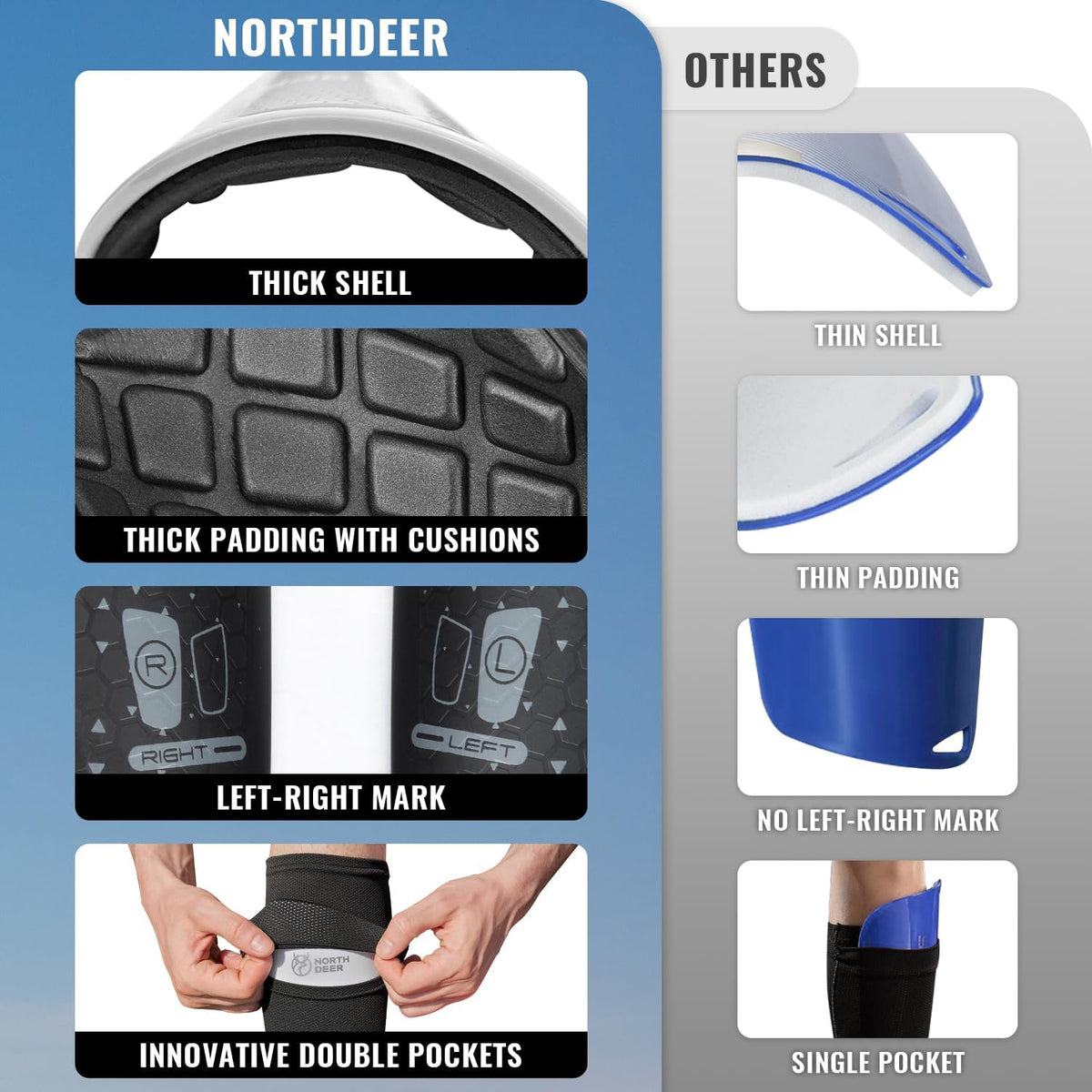 Northdeer Soccer Shin Guards with Sleeves, Black, Size L - view 5