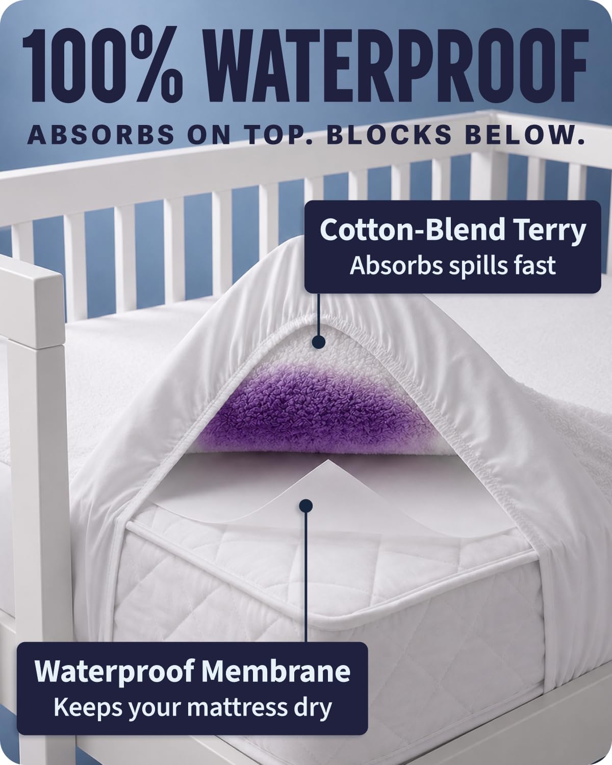 SafeRest Waterproof Cot Mattress Protector (US Crib Size) — alternate product view