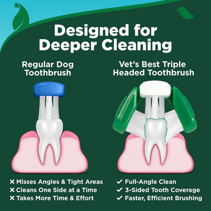 Vet's Best Dog Toothpaste and Toothbrush Dental Care Kit, 3.5 oz - view 2