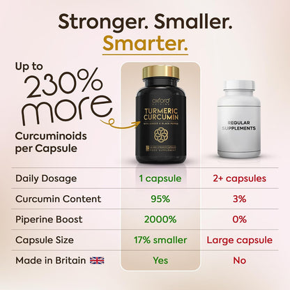 Oxford Origins Turmeric, Ginger & Black Pepper Capsules, 60 Count - view 4