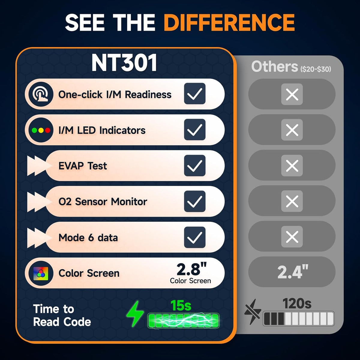 FOXWELL NT301 OBD2 Scanner Code Reader - view 5
